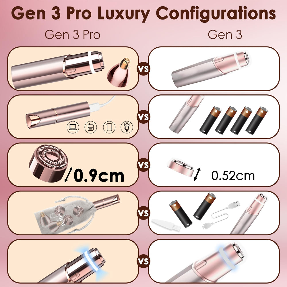 Gurelax replaceable heads extend the device's longevity and versatility.