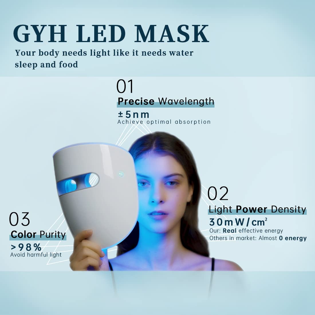 GYH 180-lamp-bead array delivers bright, energetic light for efficient sessions.