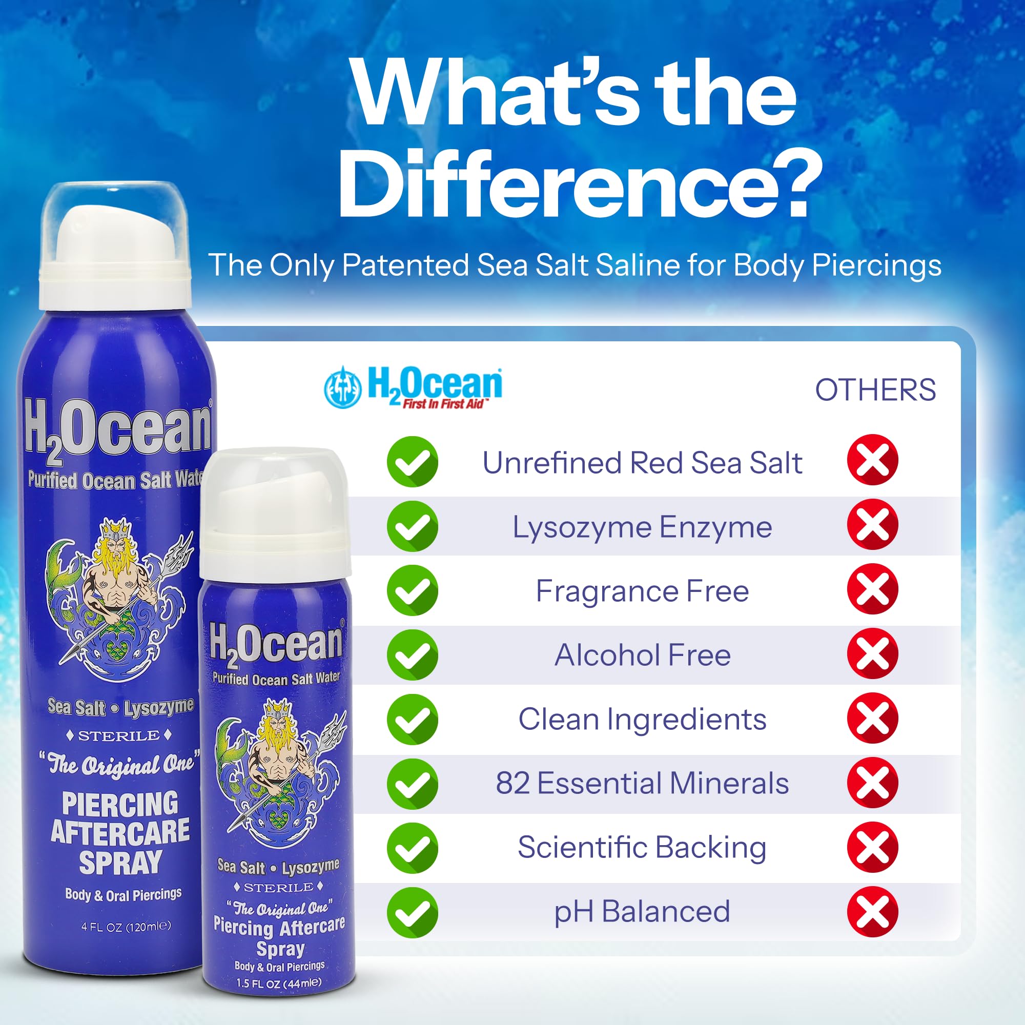 H2Ocean spray higiénico para limpieza rápida de piercings irritados