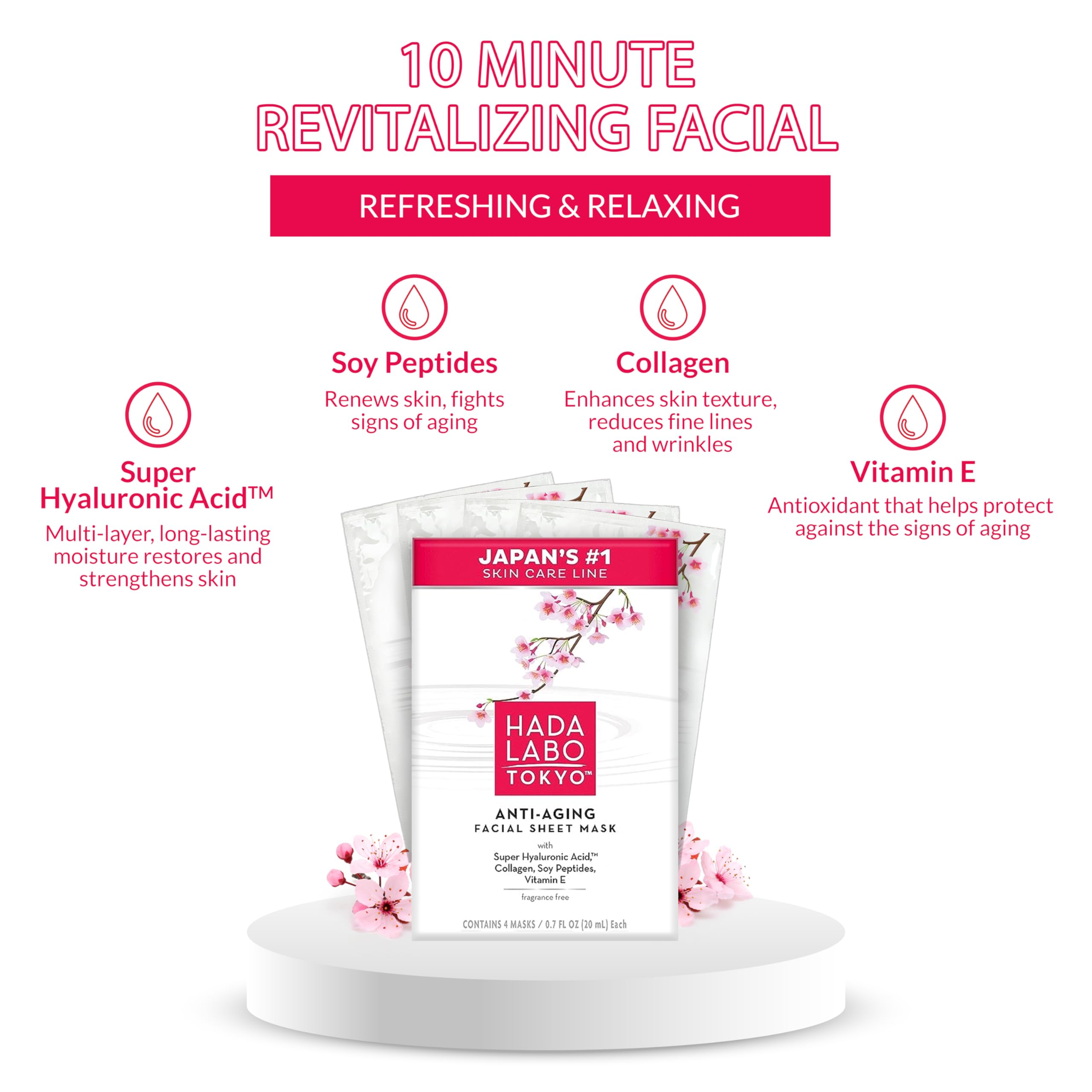 Hada Labo Tokyo mascarilla se adapta a contornos faciales para cobertura total.