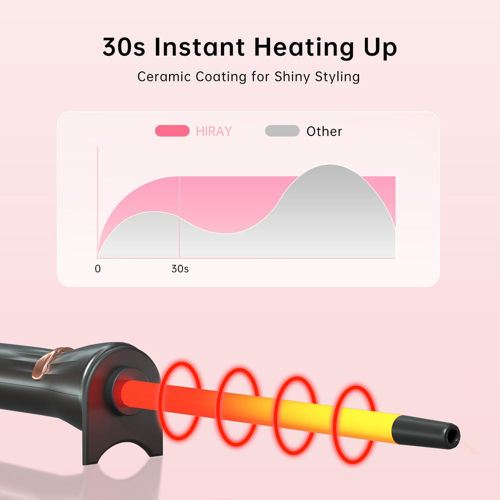 Hahahope 30s heat-up speeds styling with minimal waiting.