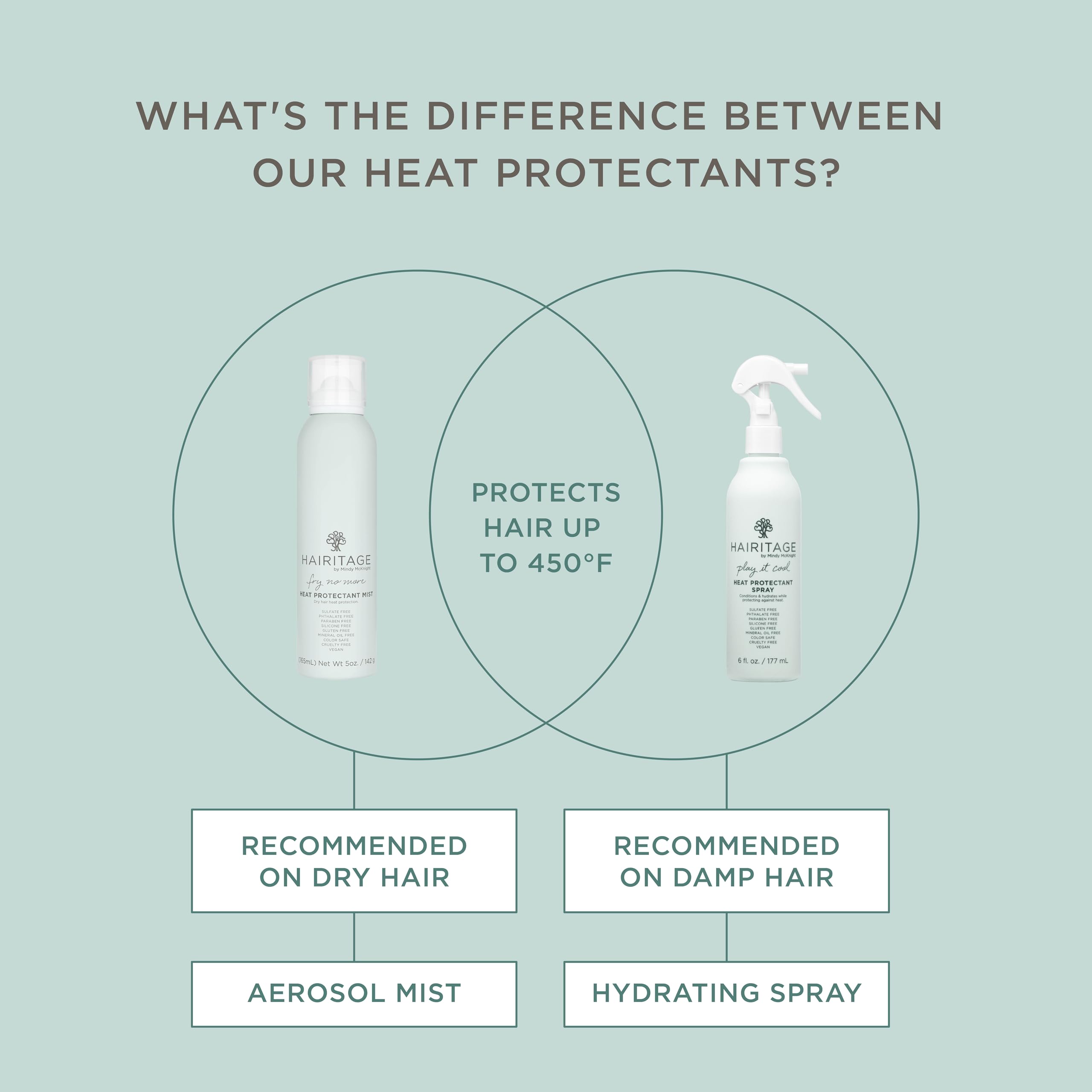 Hairitage spray protector con aceite de argán y proteína de arroz, fortalece el peinado con calor.
