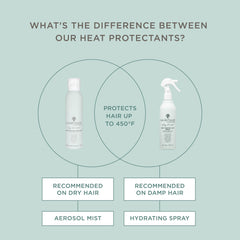 Hairitage spray protector con aceite de argán y proteína de arroz, fortalece el peinado con calor.