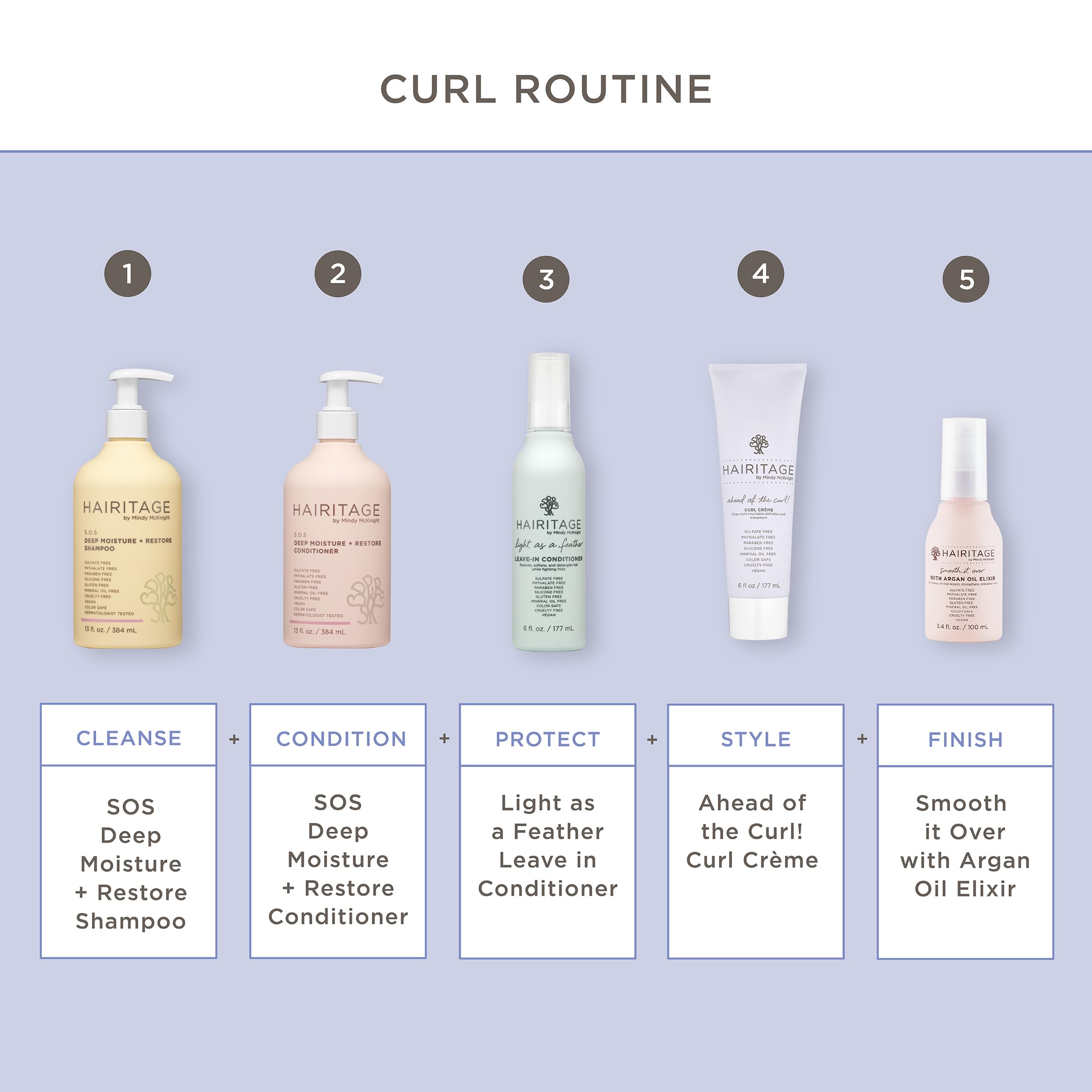 Hairitage crema define rizos sin dejar residuos pegajosos.