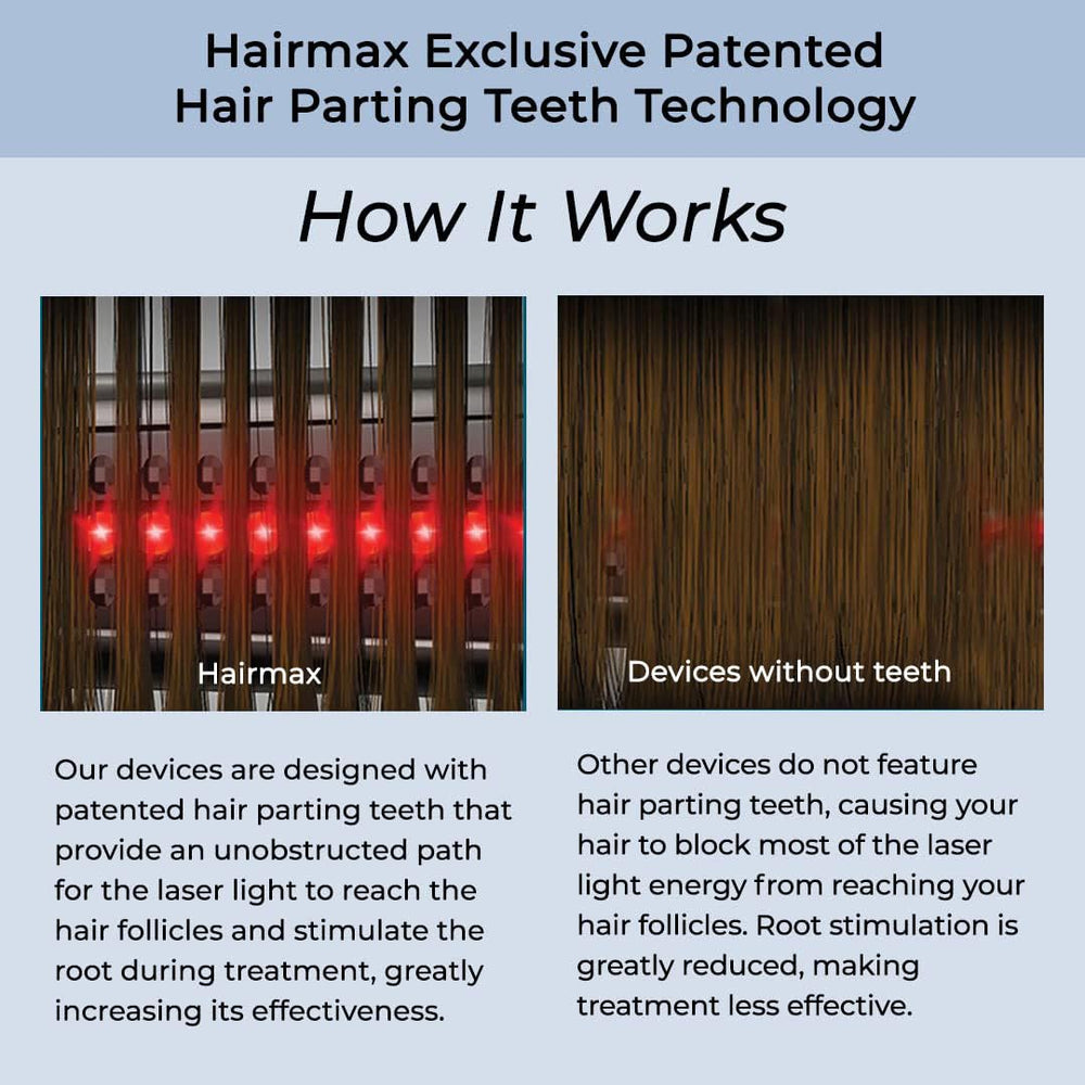Hairmax Ultima 9 Classic with clinical trials badge on the box.