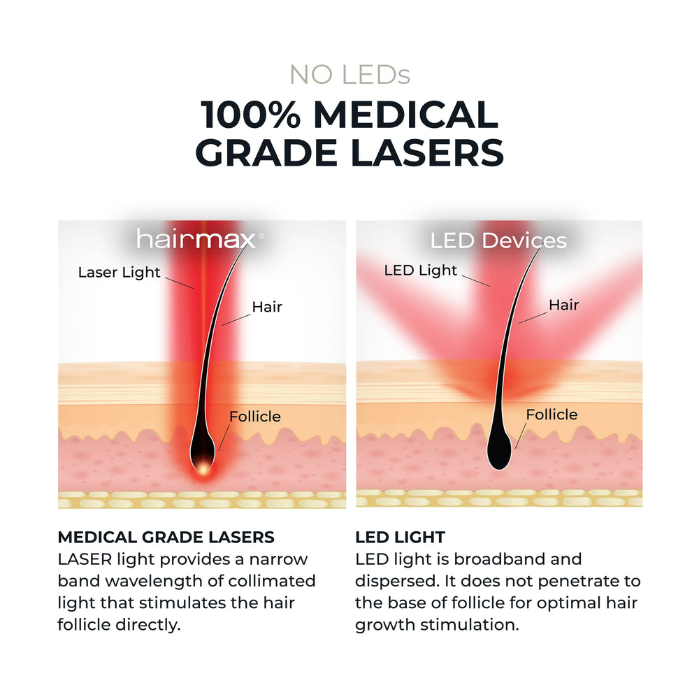 Hairmax Ultima 9 Classic hair-parting teeth for precise treatment.