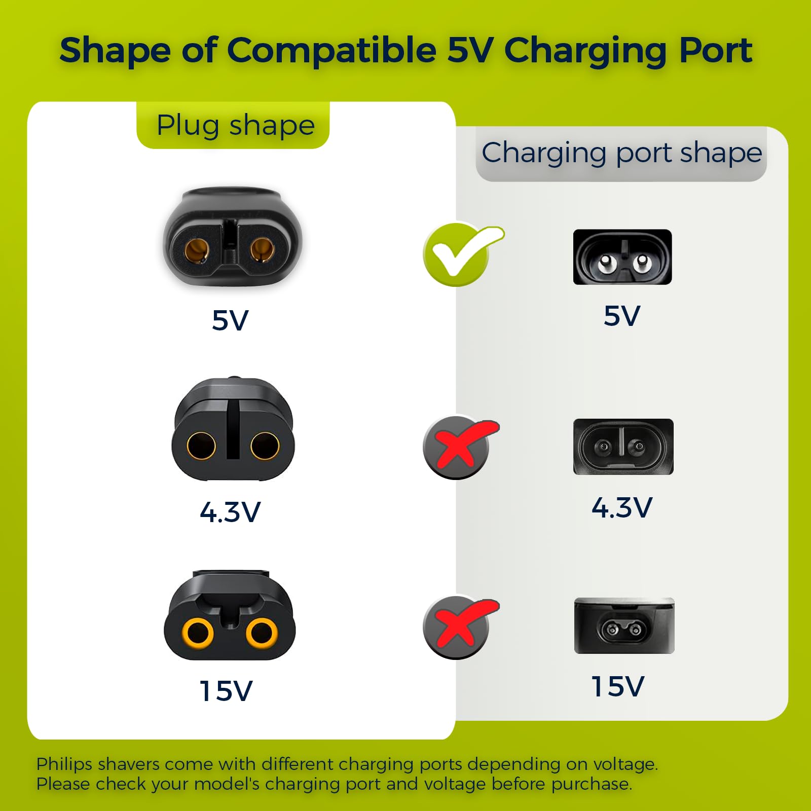 Hajida USB-C charger for MG9520 shaver—compact and efficient