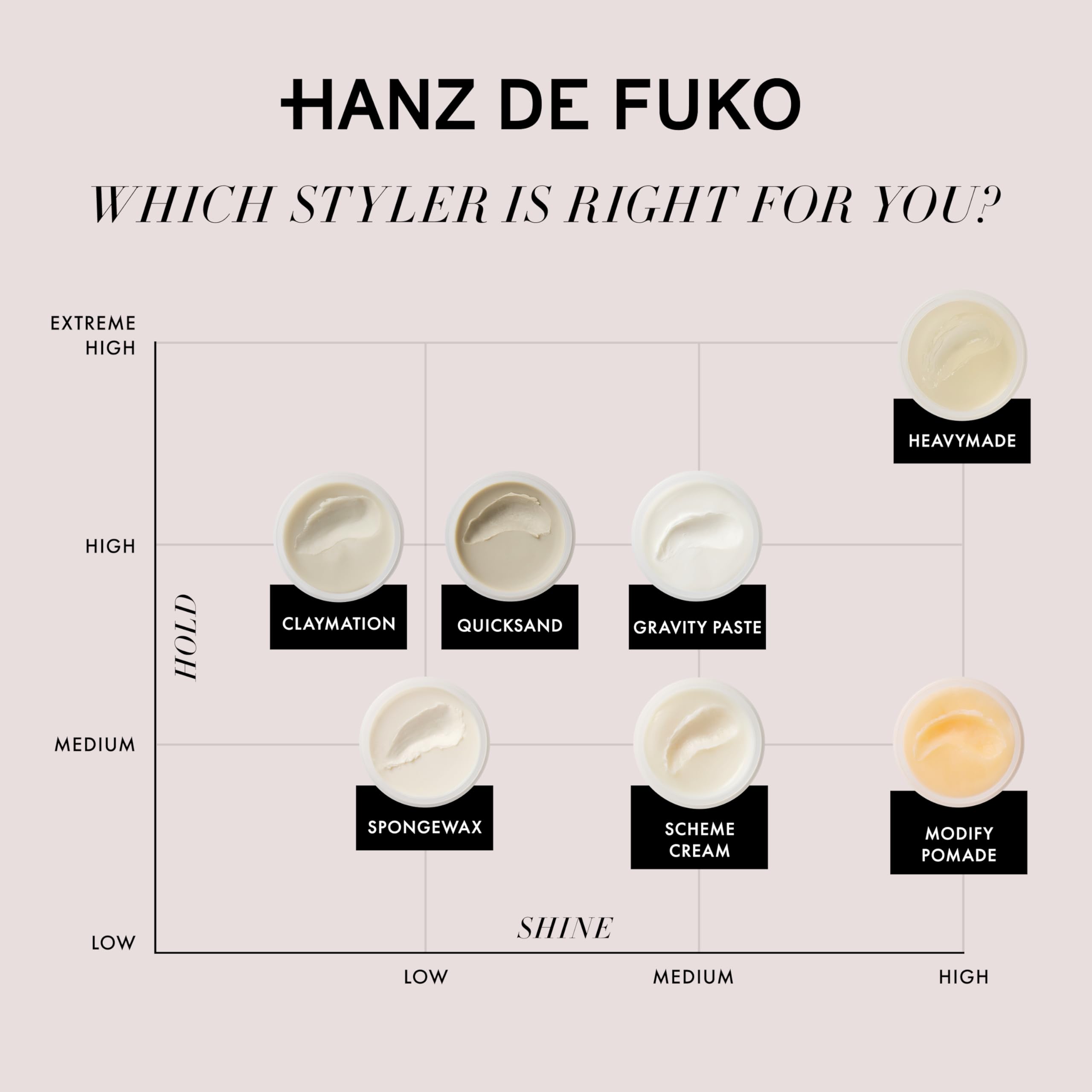 Hanz de Fuko Claymation dry hair styling portrays easy fingertip shaping.
