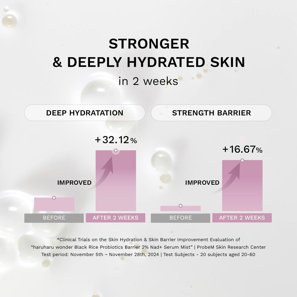 HARUHARU Wonder mist used as a primer before makeup