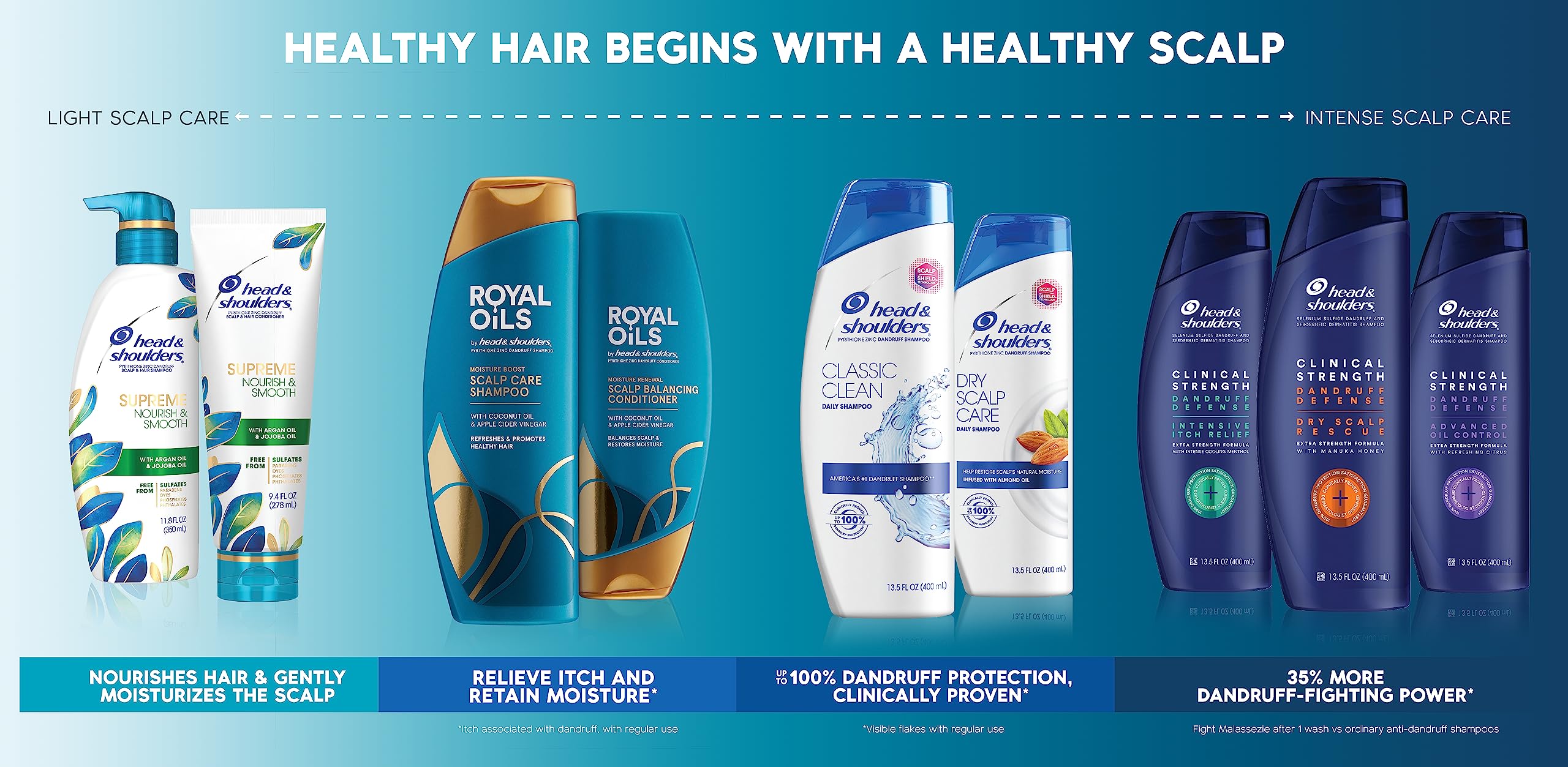 Set Head & Shoulders Supreme Color Protect, práctico para rutina diaria de belleza.