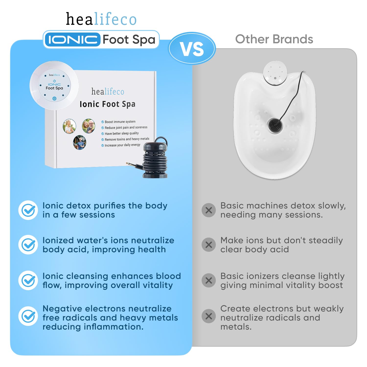Healifeco Ionic Foot Spa foot-bath array powers gentle ion sessions