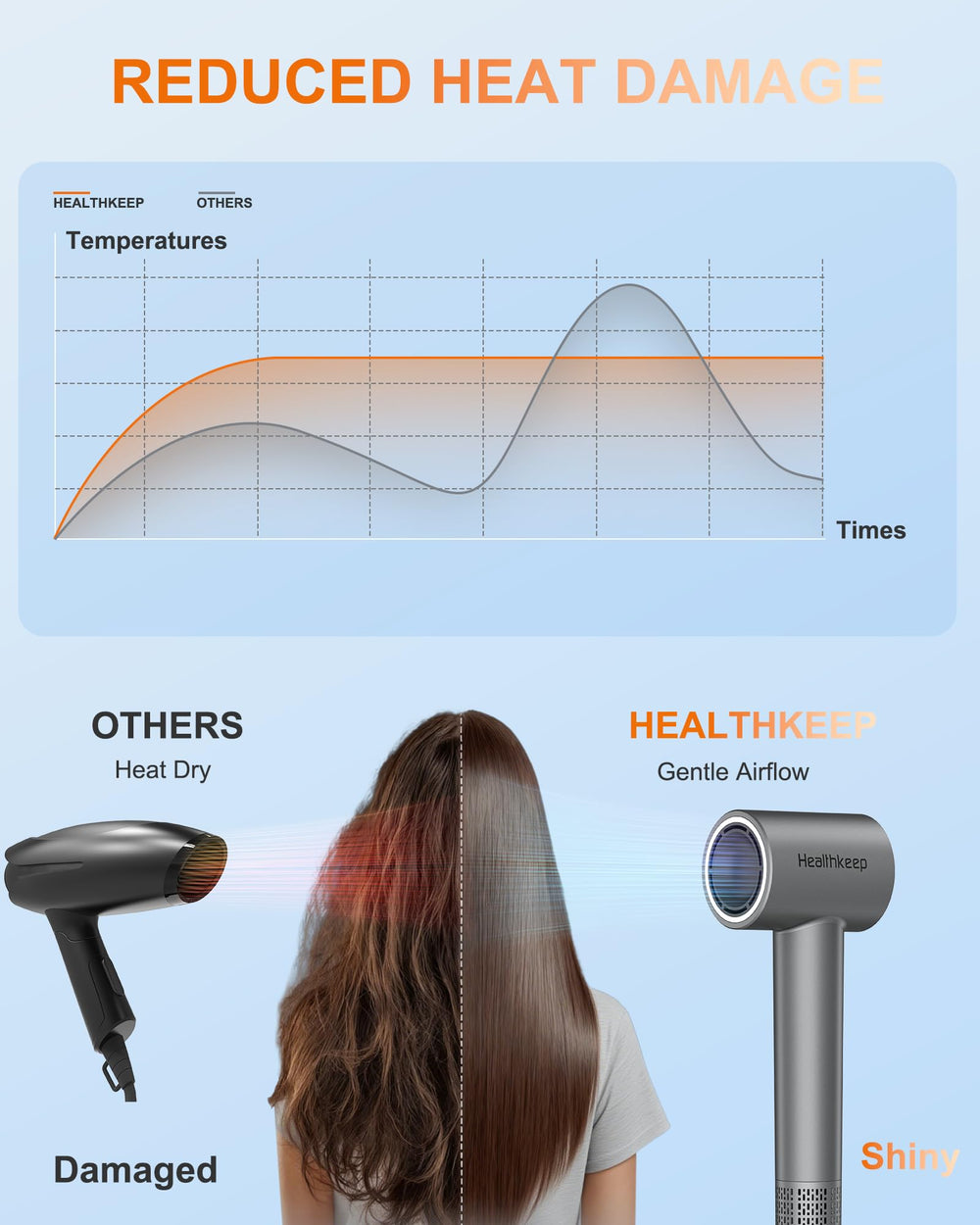 Healthkeep Hair Dryer LED thermo-control indicator shows real-time temperature.