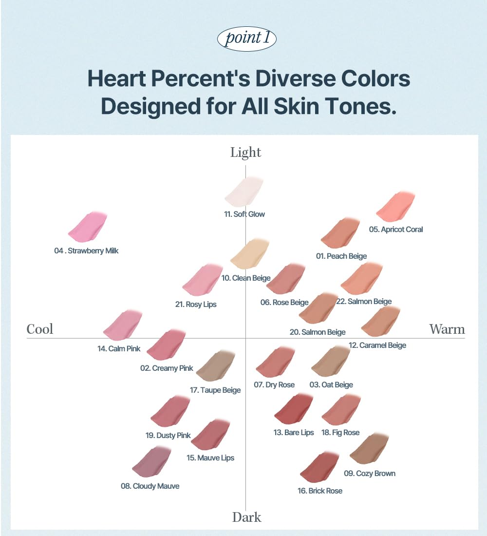 Heart Percent Dote On Mood definición precisa para contornear labios