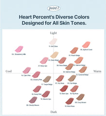 Heart Percent Dote On Mood definición precisa para contornear labios