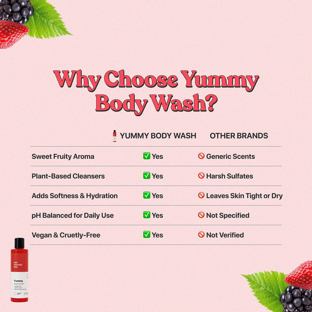 Ambiente de ducha relajante con Yummy, Her Fantasy Box, para transformar la rutina.