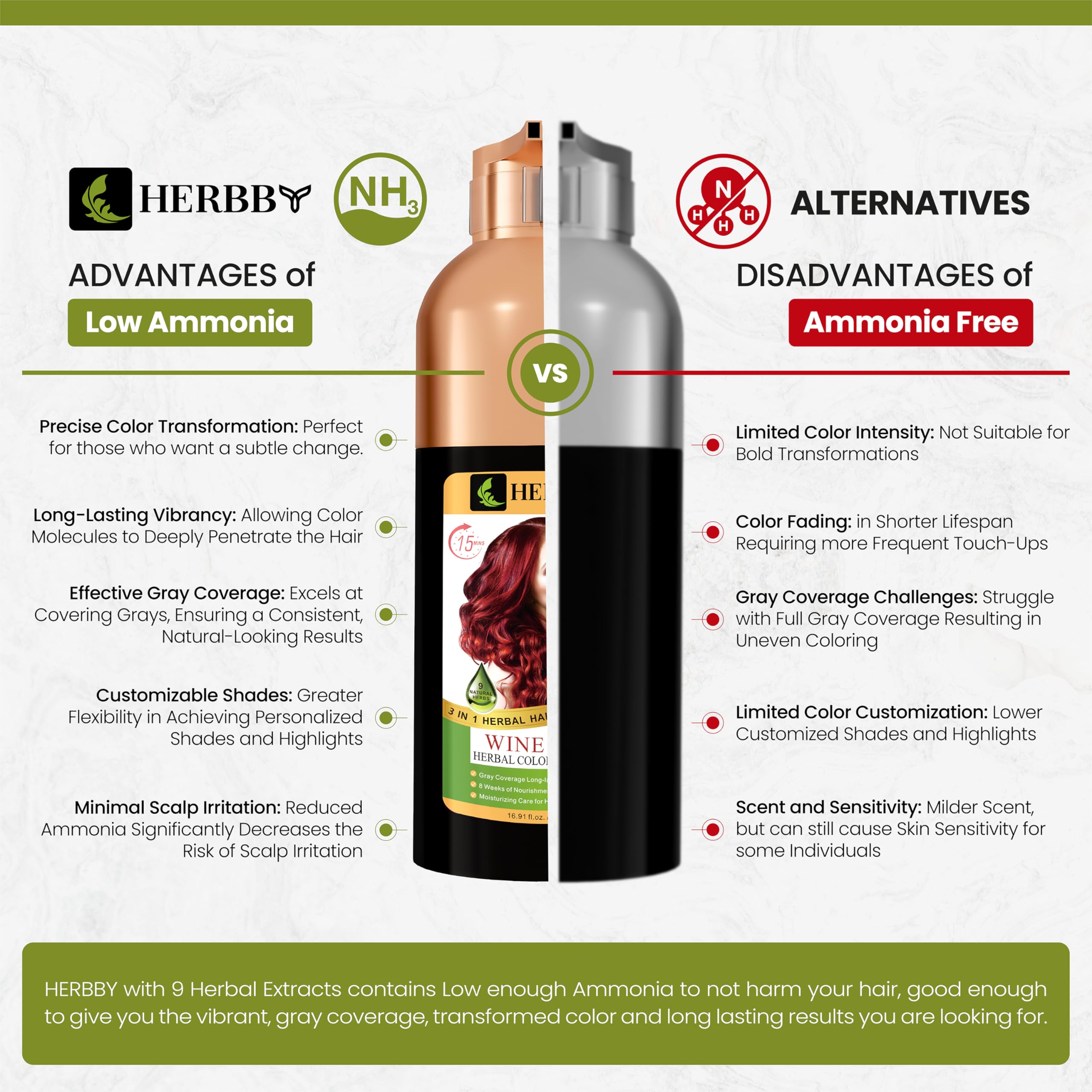 HERBBY shade guide shows six to eight weeks of vibrant color.