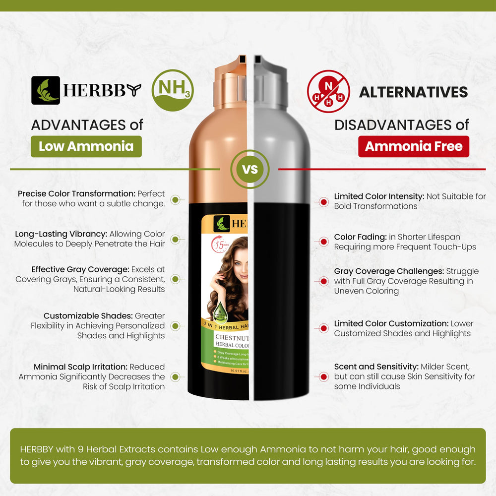 HERBBY 15-30 minute application timer for quick color results.