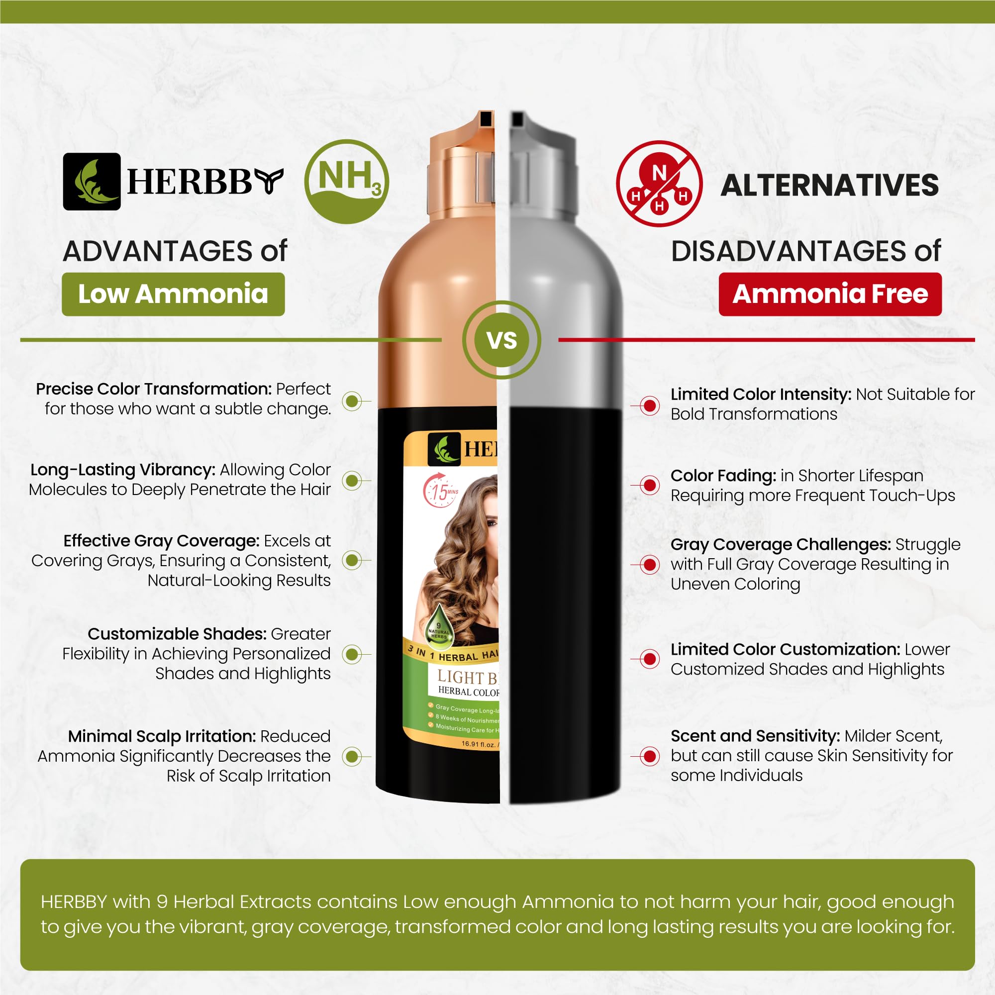 HERBBY color development varies by shade and hair.