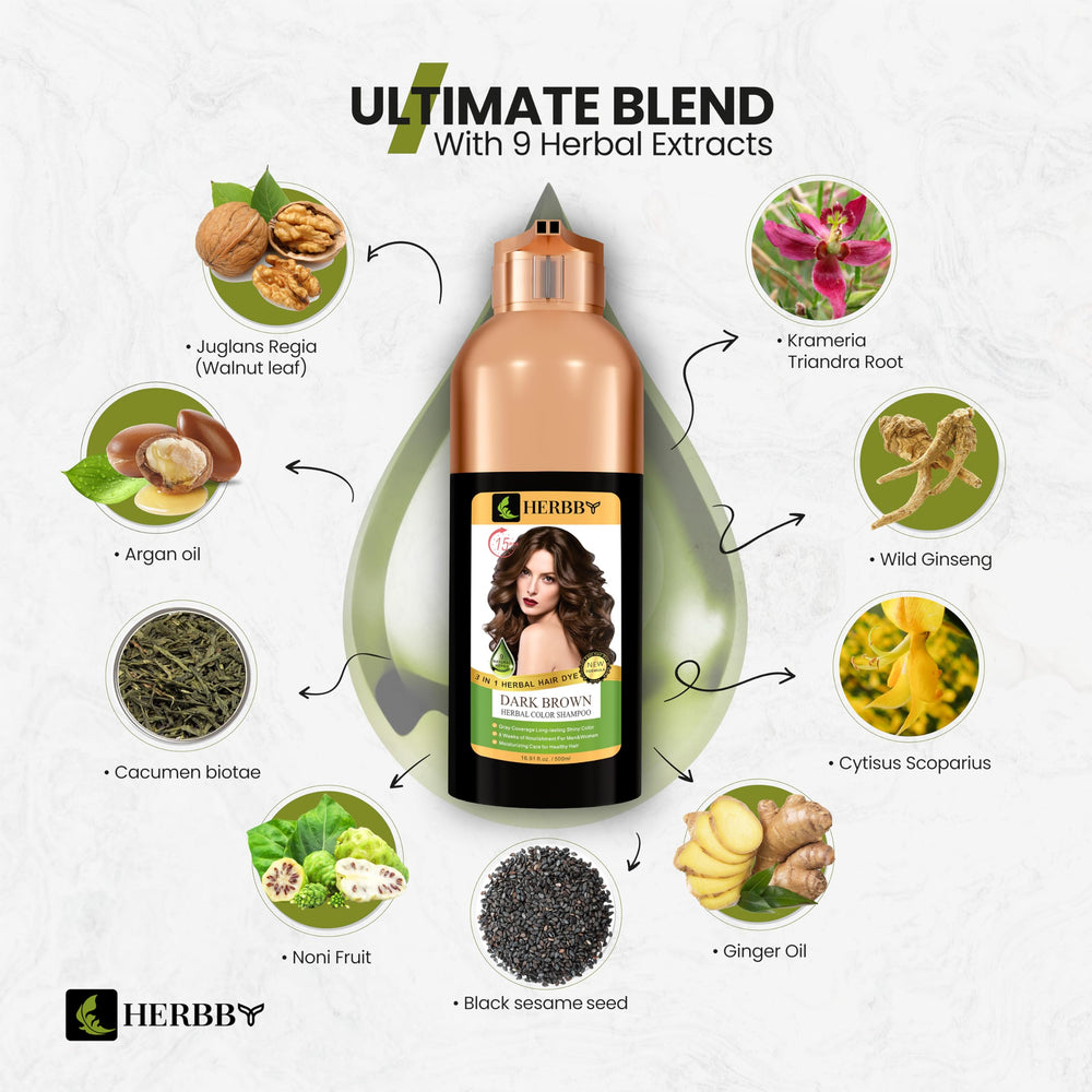 HERBBY low-ammonia formula demonstrates safer color transformation with vivid results