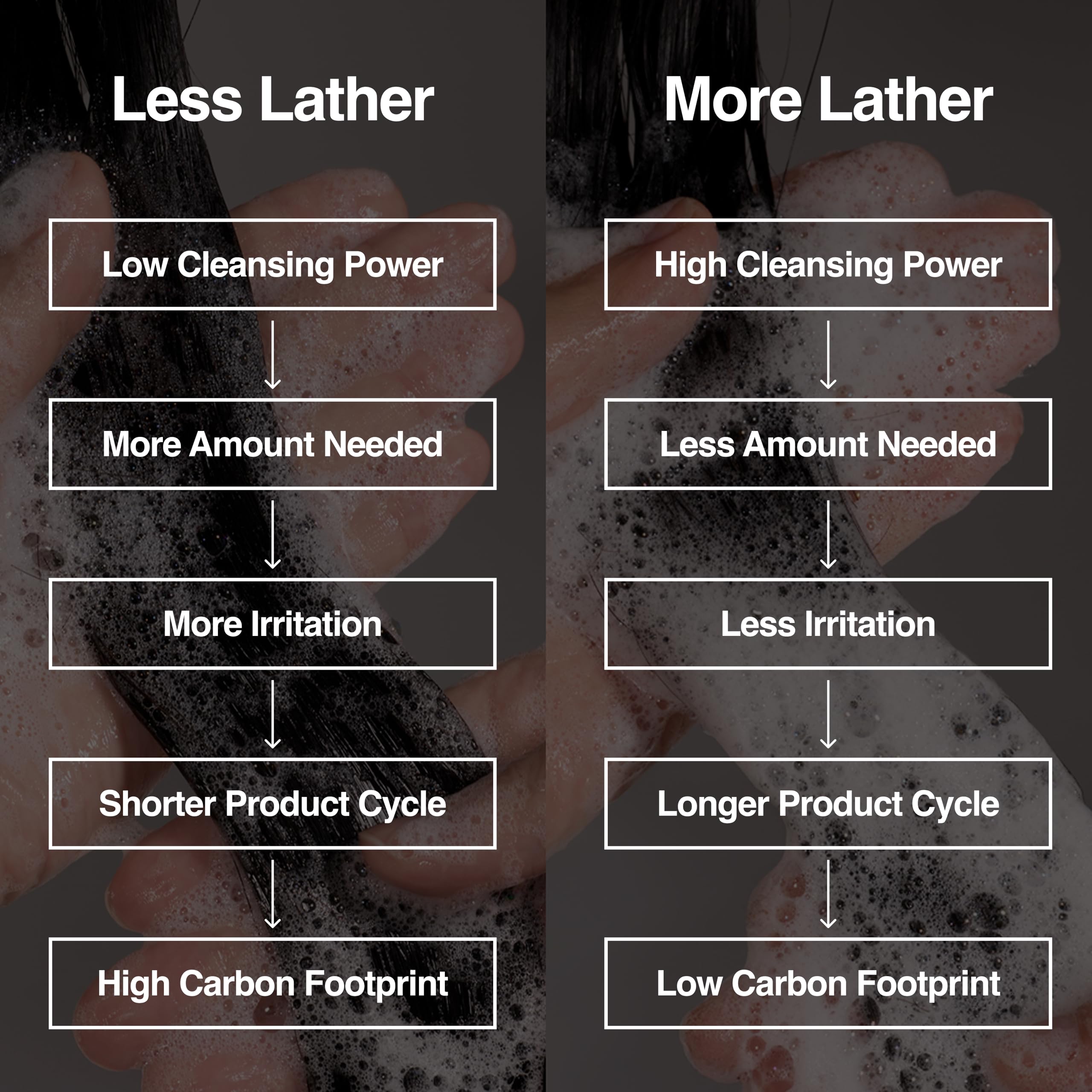 Packaging highlights sulfate-free formula in Hesul shampoo.