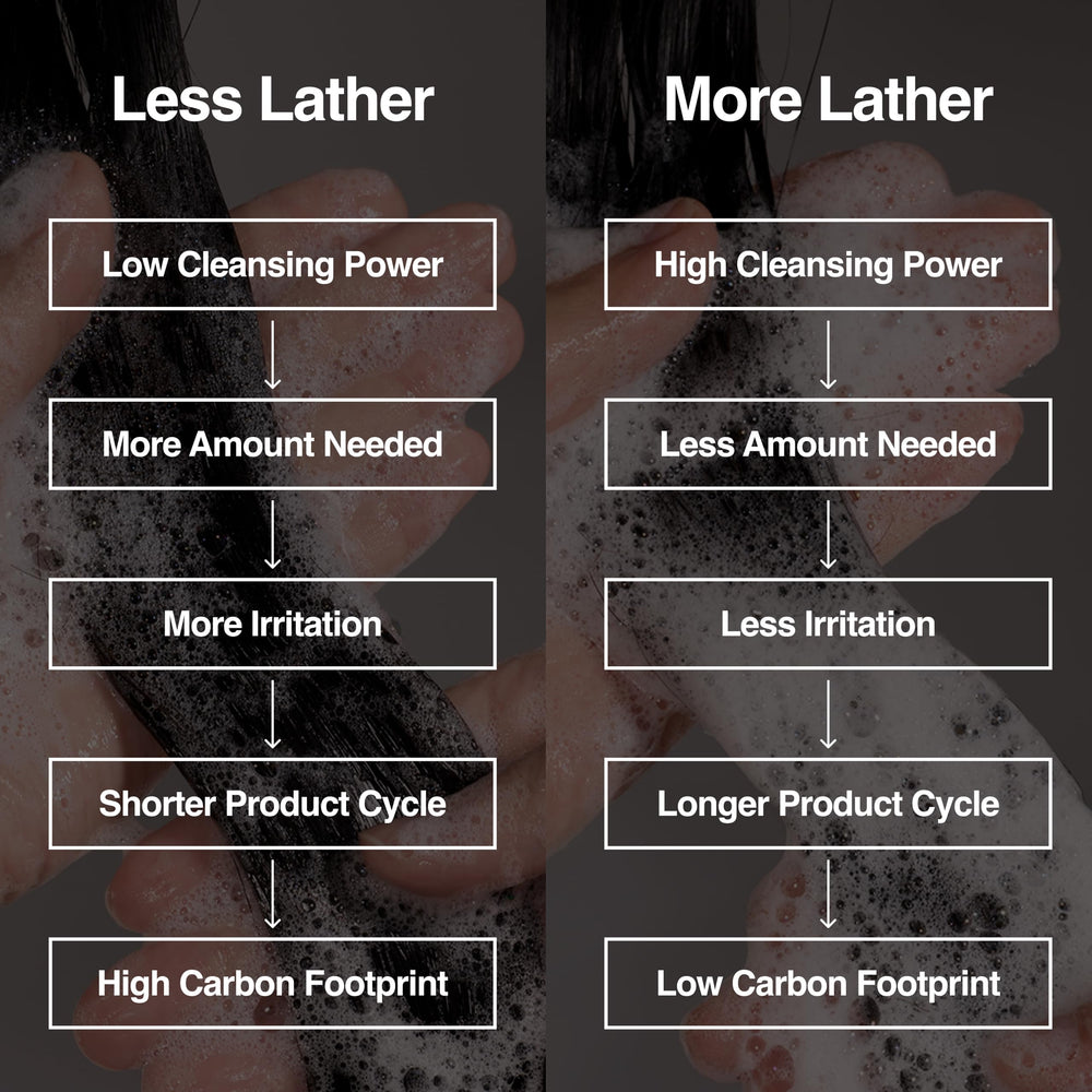 Packaging highlights sulfate-free formula in Hesul shampoo.