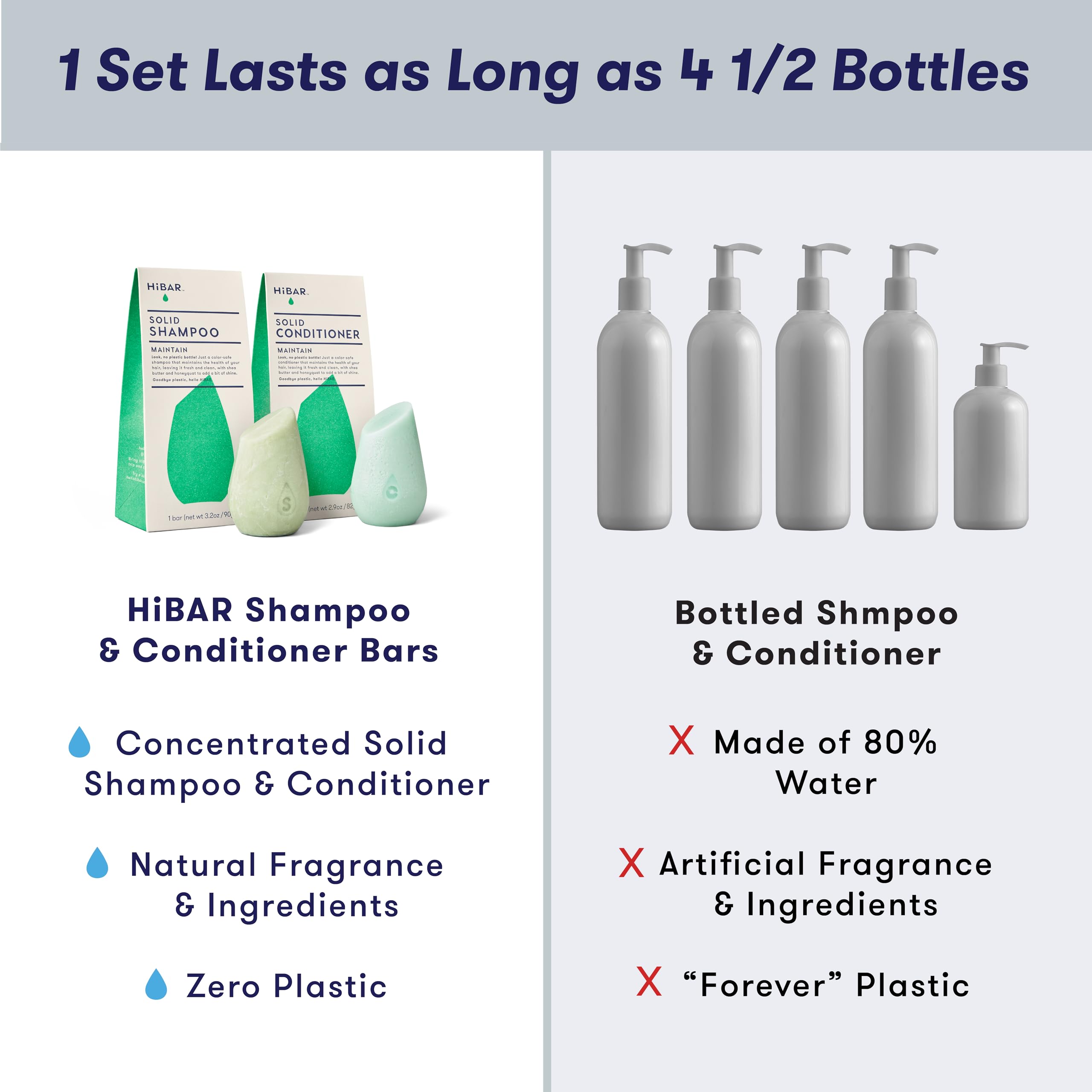 HiBAR Mantener: envase sin plástico y opción reciclable