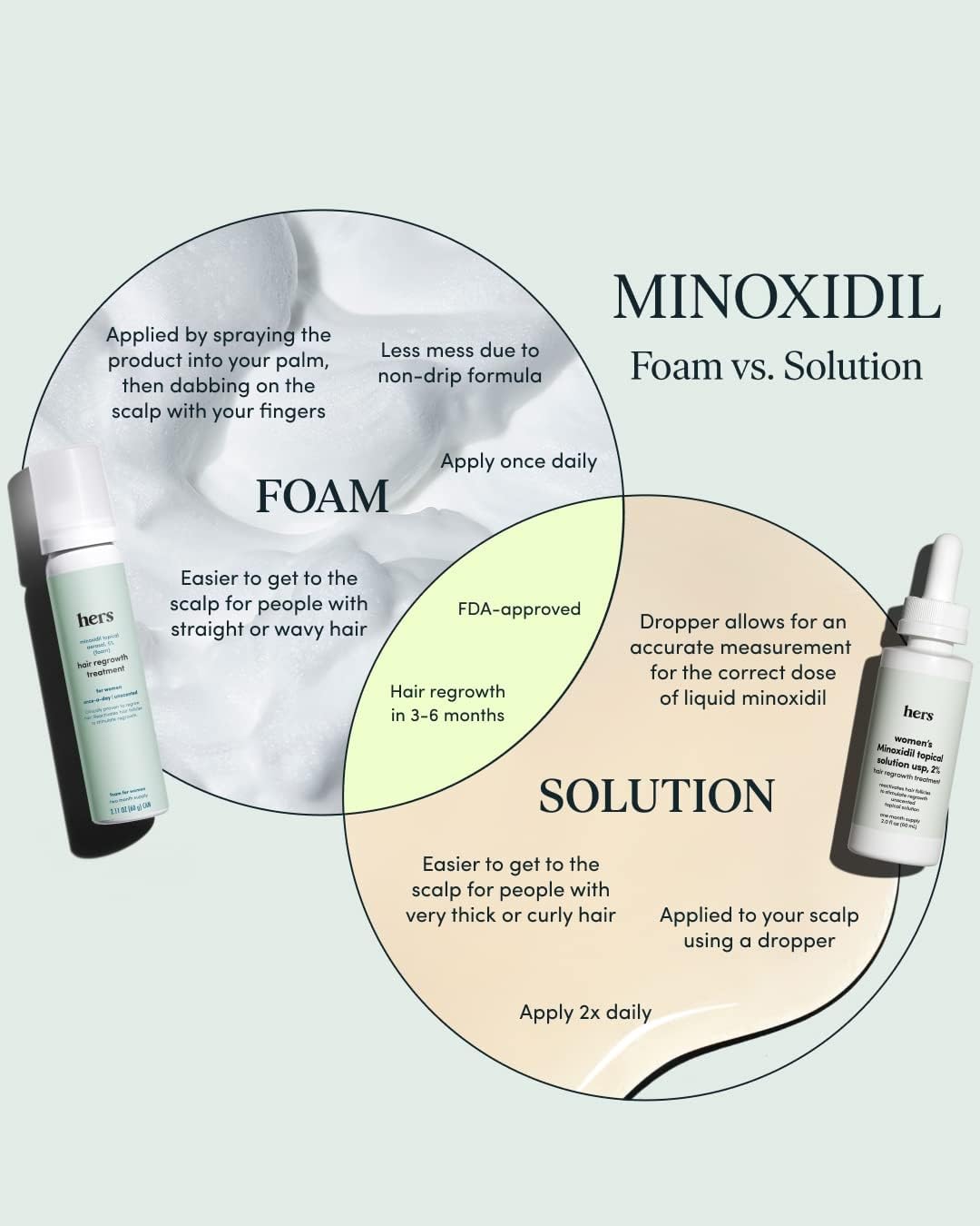 Hims & Hers hair regrowth foam unscented label emphasizes fragrance-free formula.