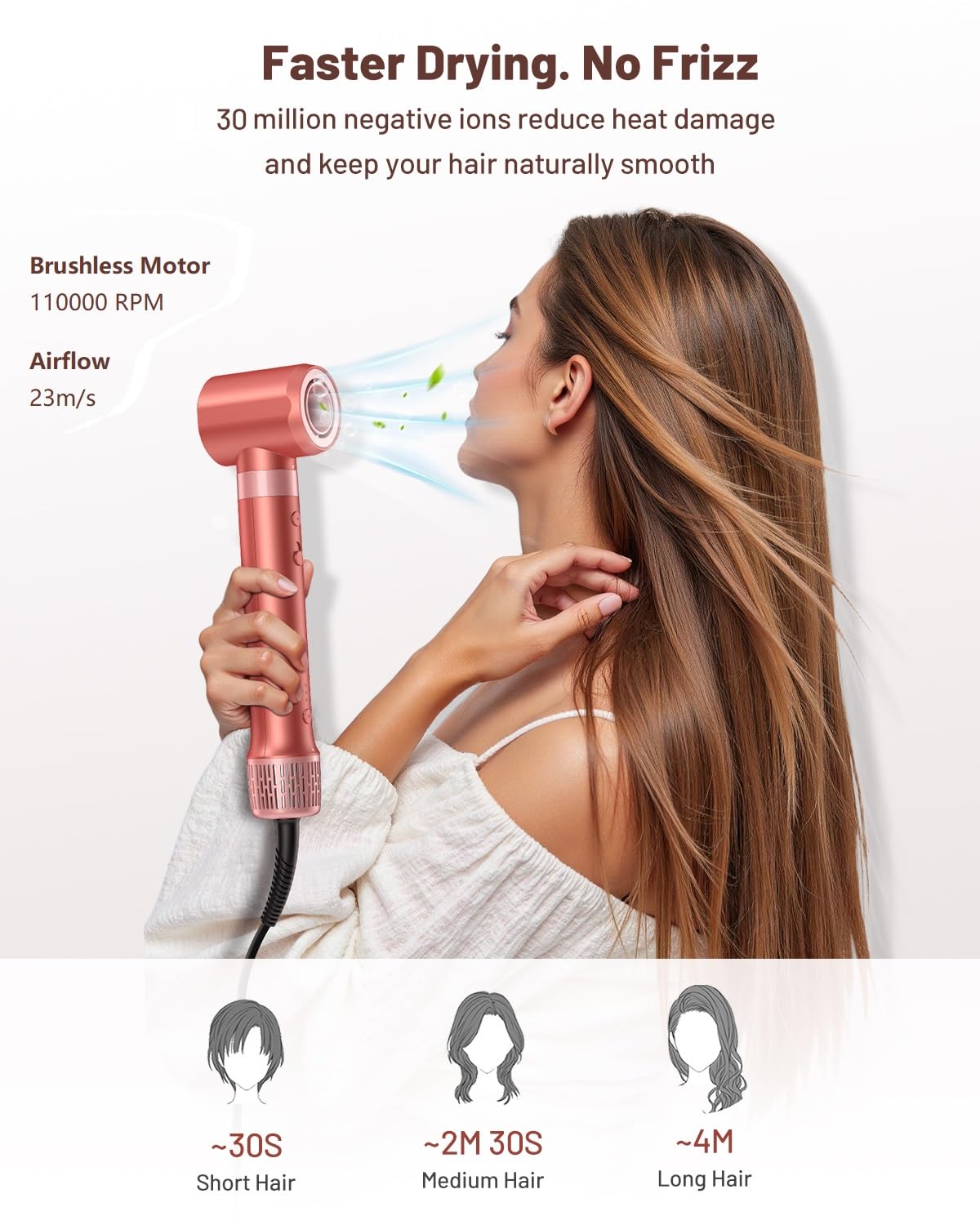 Hittiona ionic technology helps minimize frizz and static.