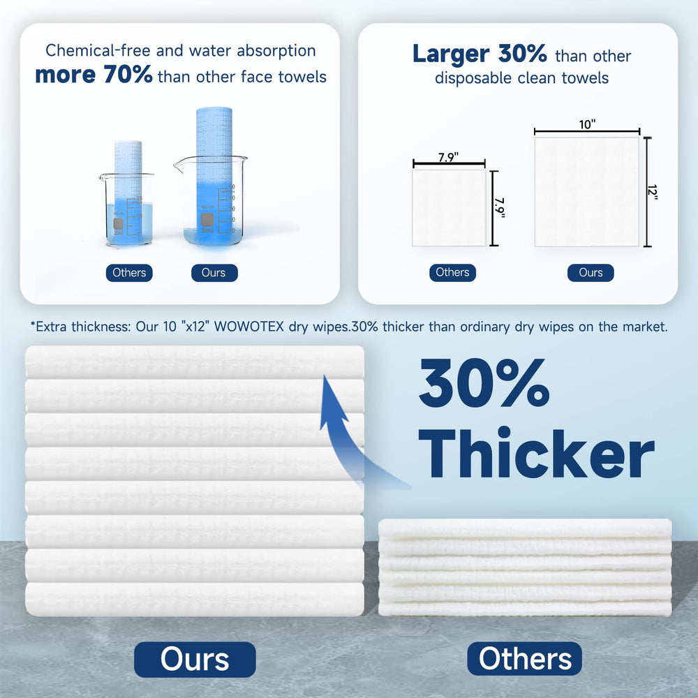 HMTM 3-pack 150-count towels for home and travel.