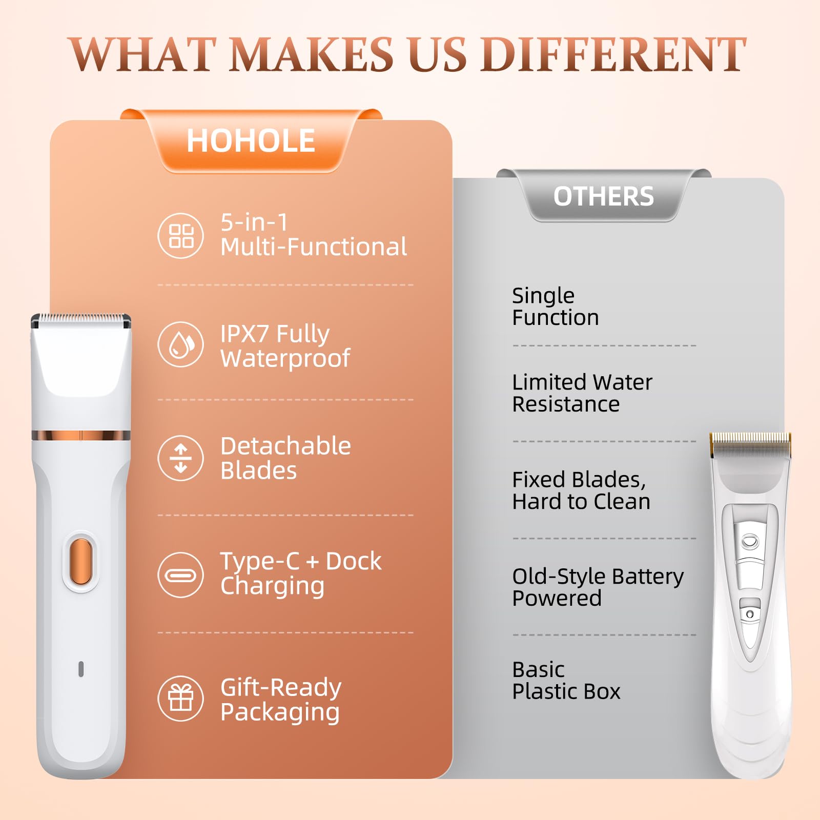 HOHOLE cordless compact design ideal for travel and on-the-go grooming
