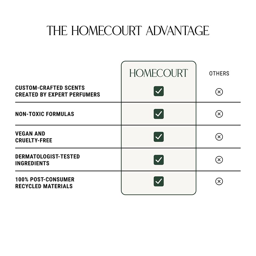 Homecourt ingredients highlight argan oil and hibiscus extract