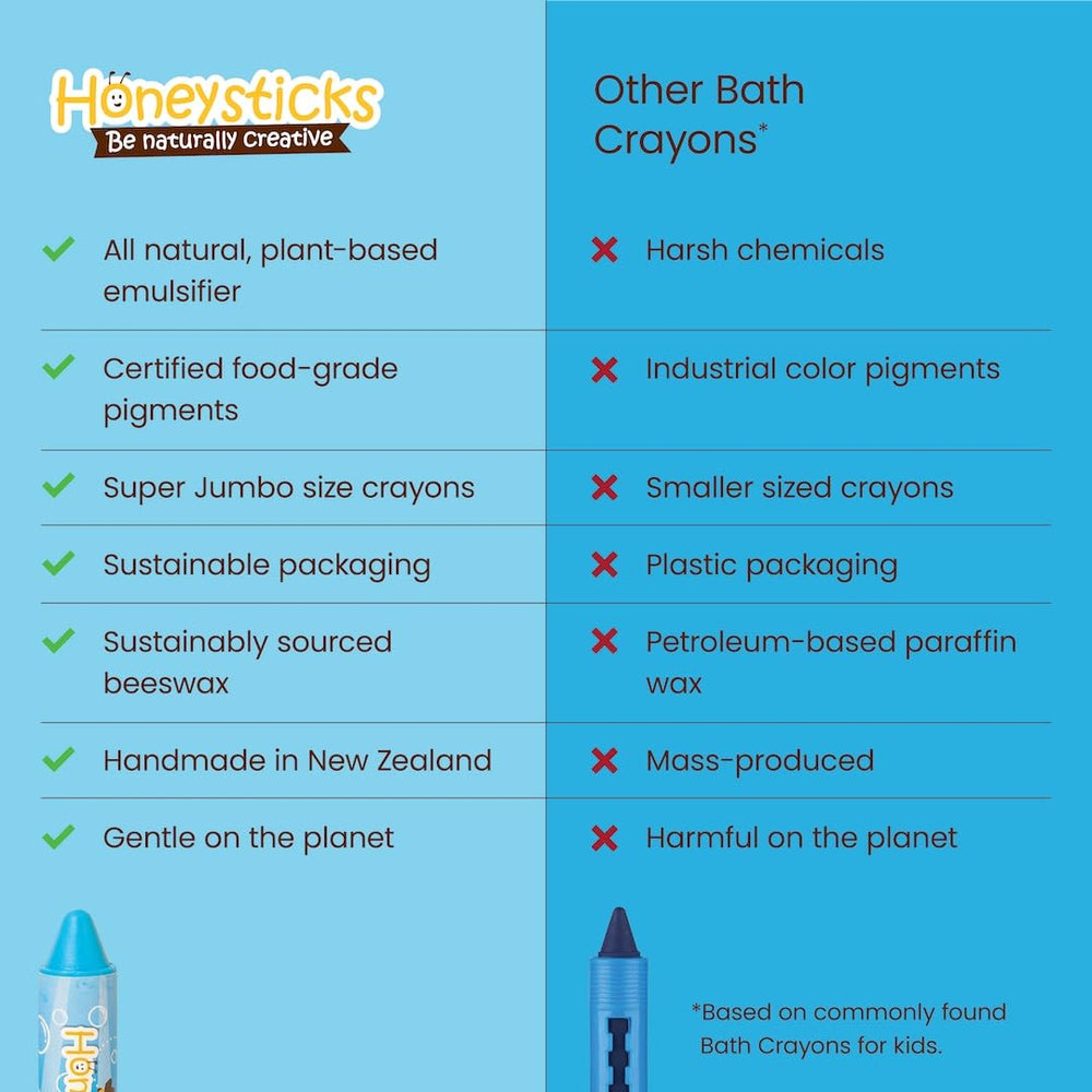 Honeysticks Bath Color Drops fizz in water for vibrant color change.