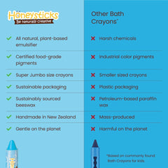 Honeysticks Bath Color Drops fizz in water for vibrant color change.