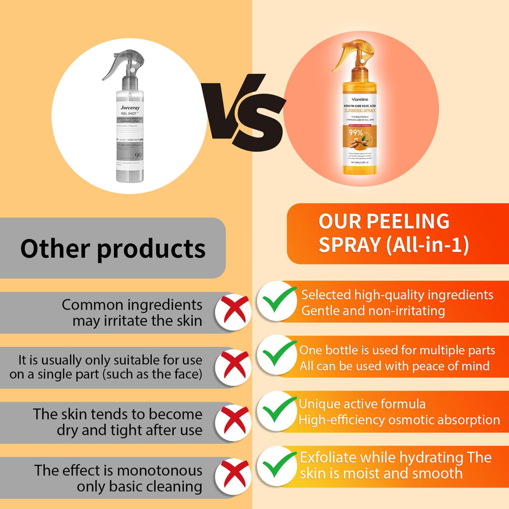 Hongyunda uso pre maquillaje con spray exfoliante de cúrcuma para preparar la piel.