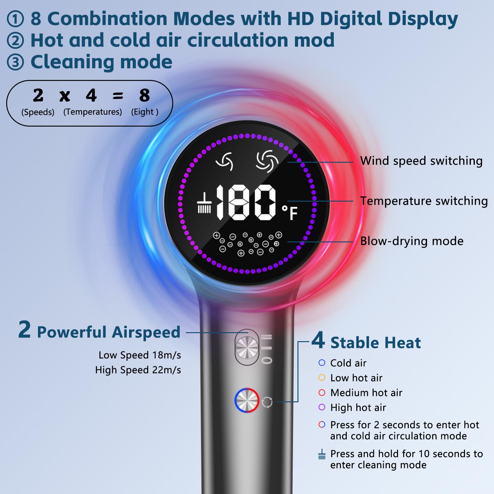 HOTLIFE hair dryer high-speed motor enables fast, salon-like drying.