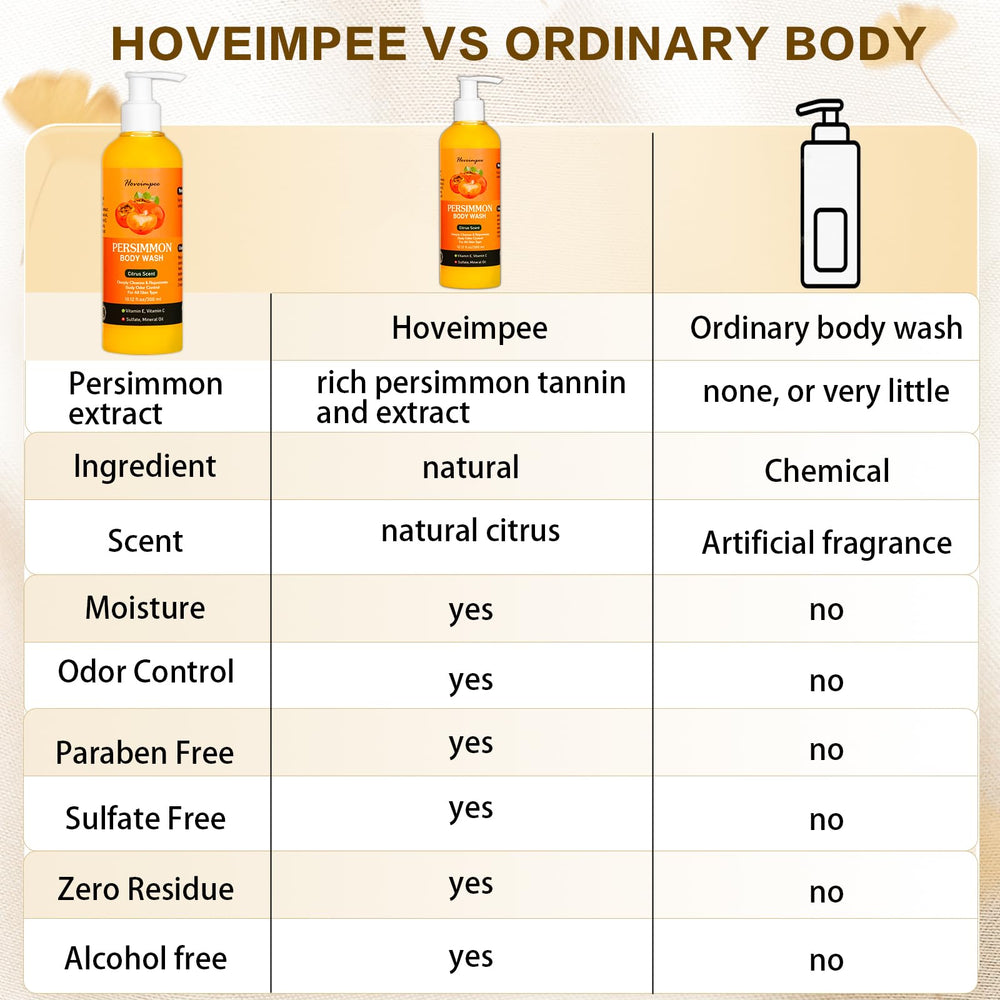 Envase de 300 ml de Hoveimpee Persimon, práctico para casa o viaje.