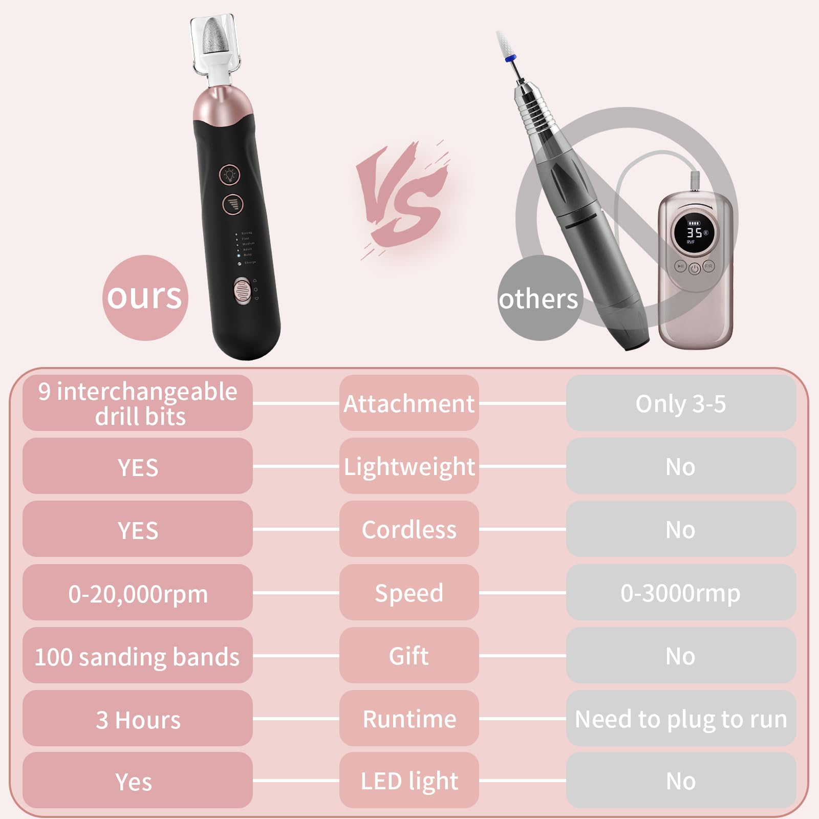 Hoxida forward and reverse rotation for versatile nail filing control.