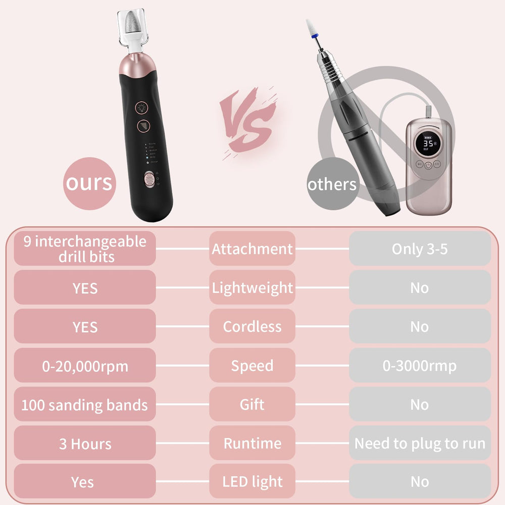 Hoxida forward and reverse rotation for versatile nail filing control.