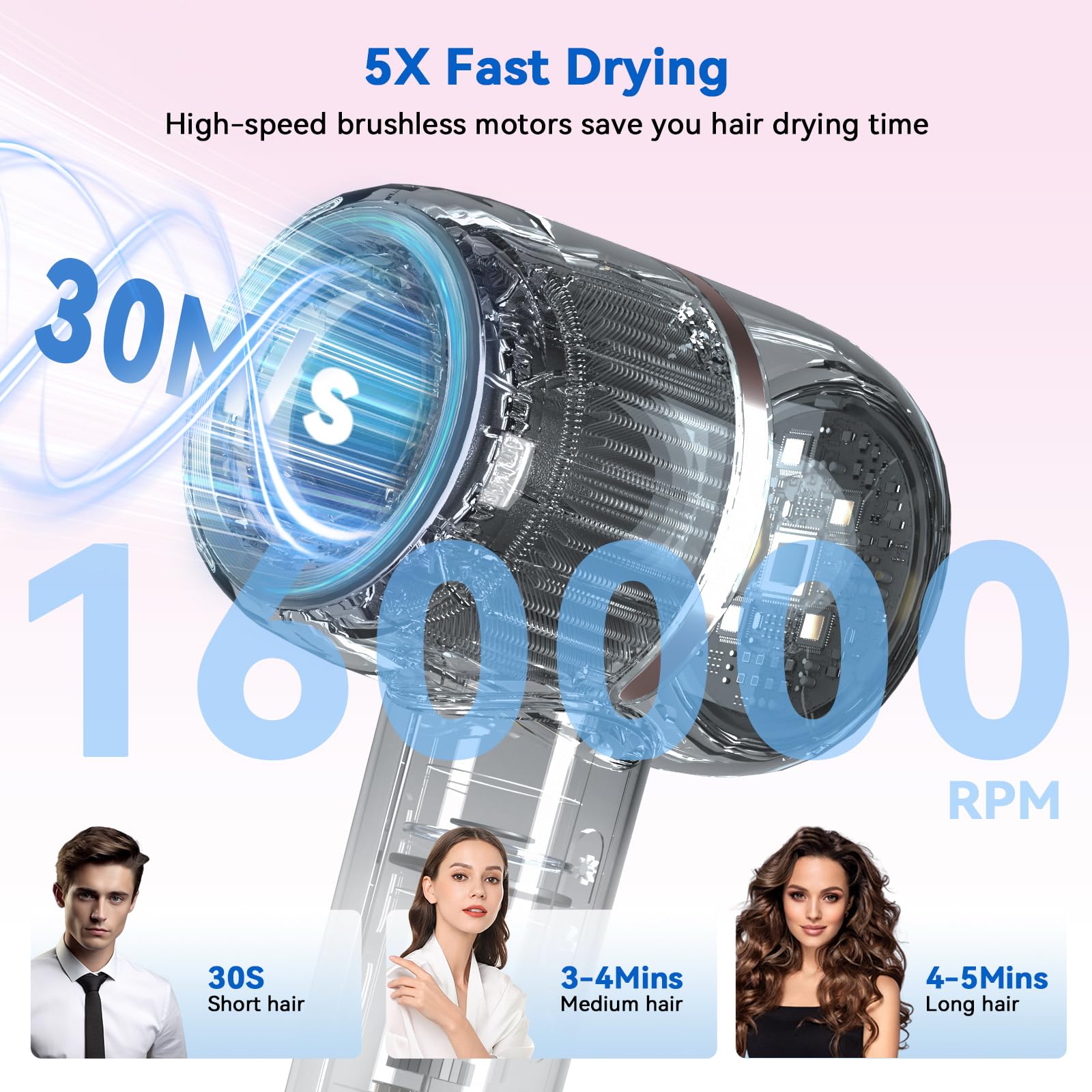 HRYCF Ionic Hair Dryer with brushless motor for efficient power and longer sessions