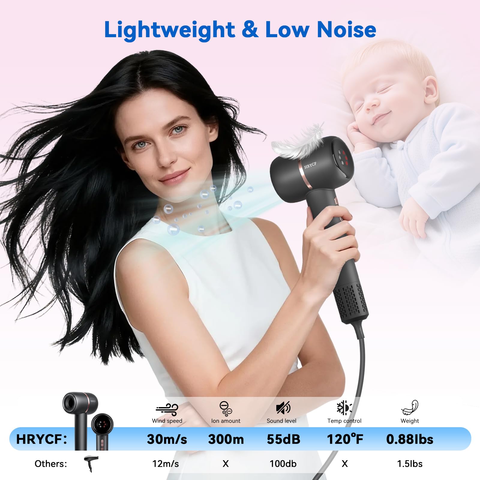 HRYCF Concentrator nozzle on the Ionic Hair Dryer for precise styling