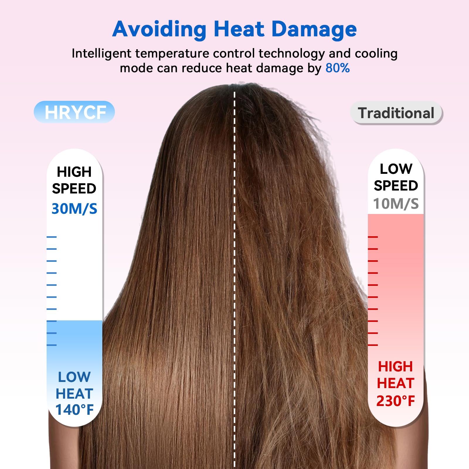 HRYCF Ionic Hair Dryer with ionic output for frizz reduction and shine