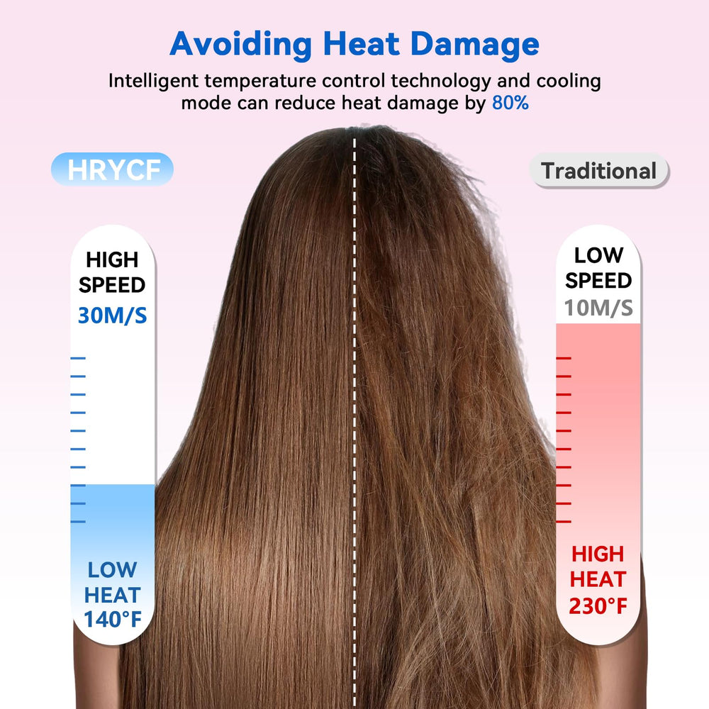 HRYCF Ionic Hair Dryer with ionic output for frizz reduction and shine