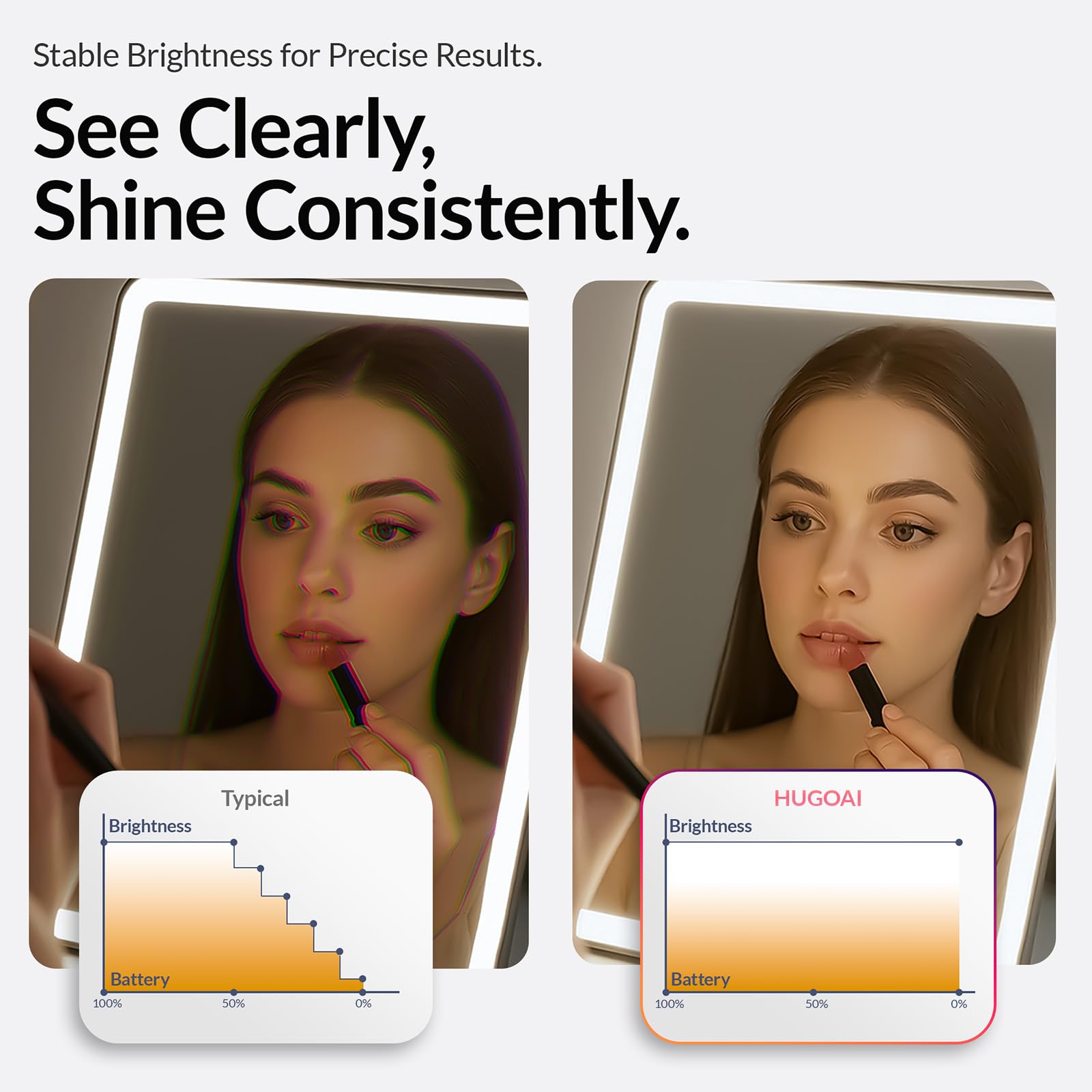 HUGOAI adjustable brightness for soft to bold looks