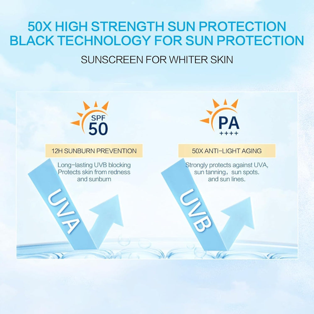 Huxihom Centella sunscreen lotion-application shows quick absorption