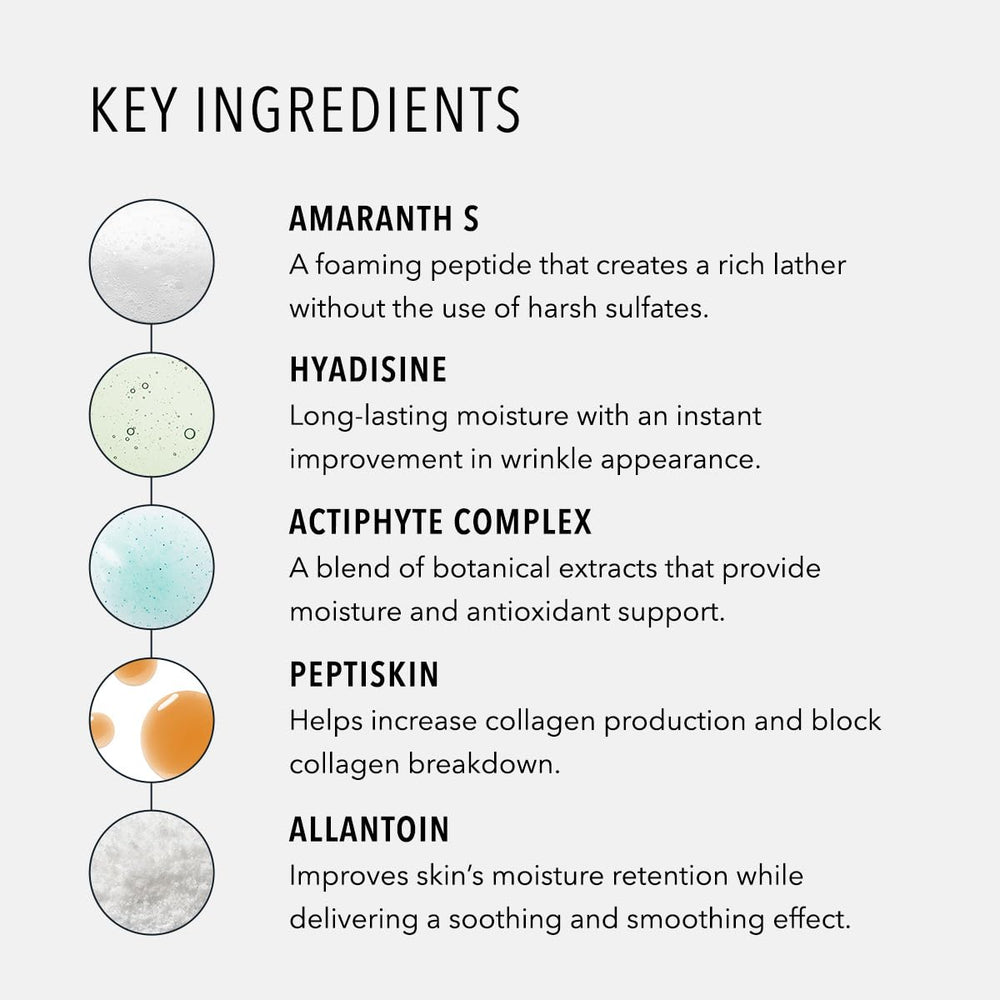 HydroPeptide Cleansing Gel ingredients highlight Amaranth-S and peptides for hydration
