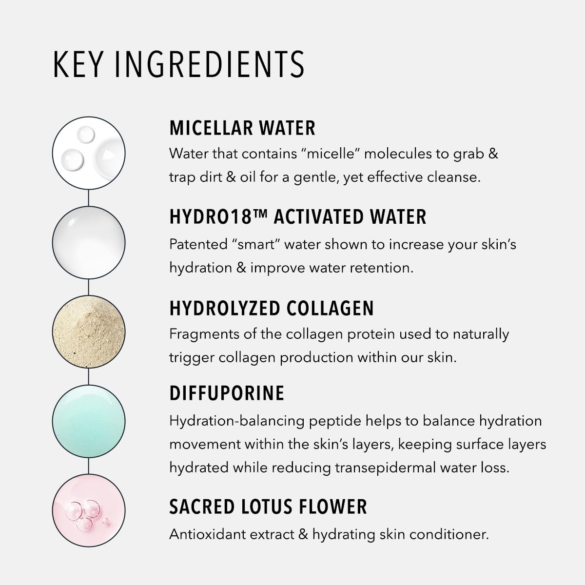 HydroPeptide HydroActive péptidos para hidratar mientras limpias.