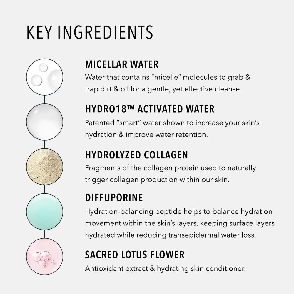 HydroPeptide HydroActive péptidos para hidratar mientras limpias.