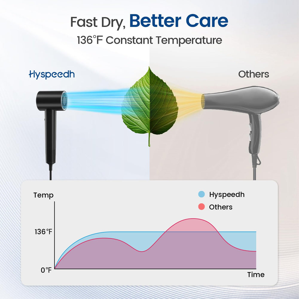 Hyspeedh hair dryer control panel with LED settings for precise temperatures.