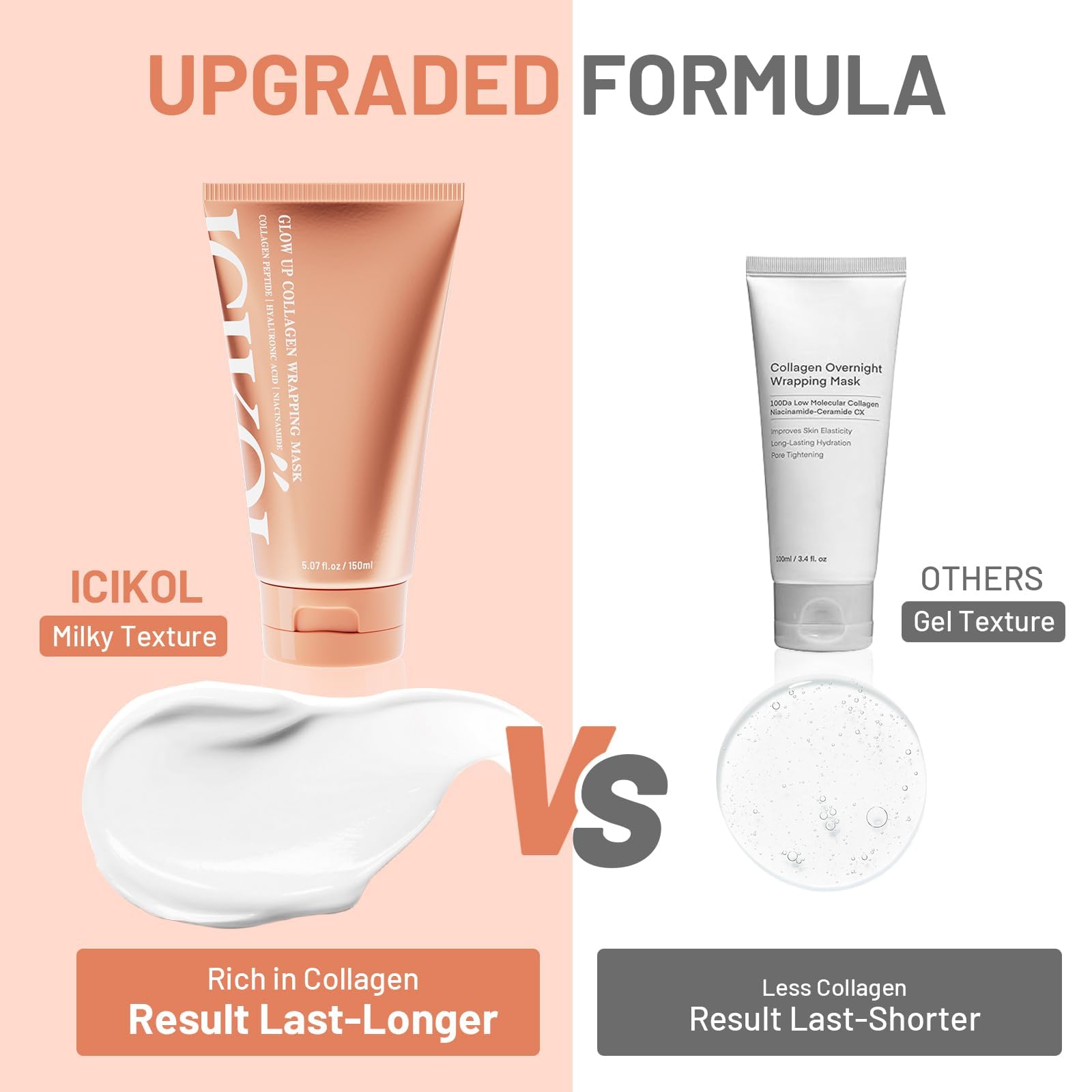 ICIKOL packaging highlights the large 150ml tube for value