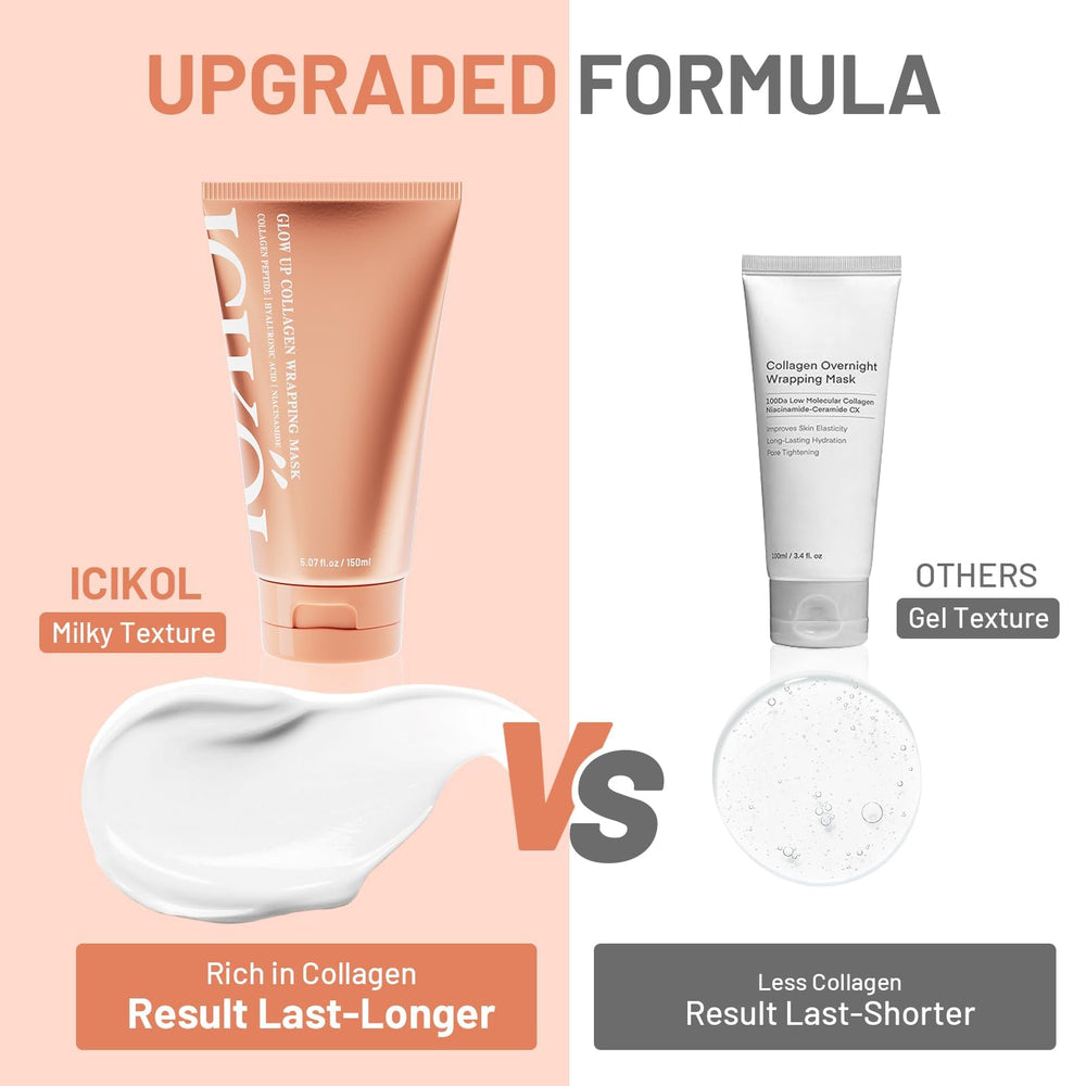 ICIKOL packaging highlights the large 150ml tube for value